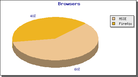 browser stat